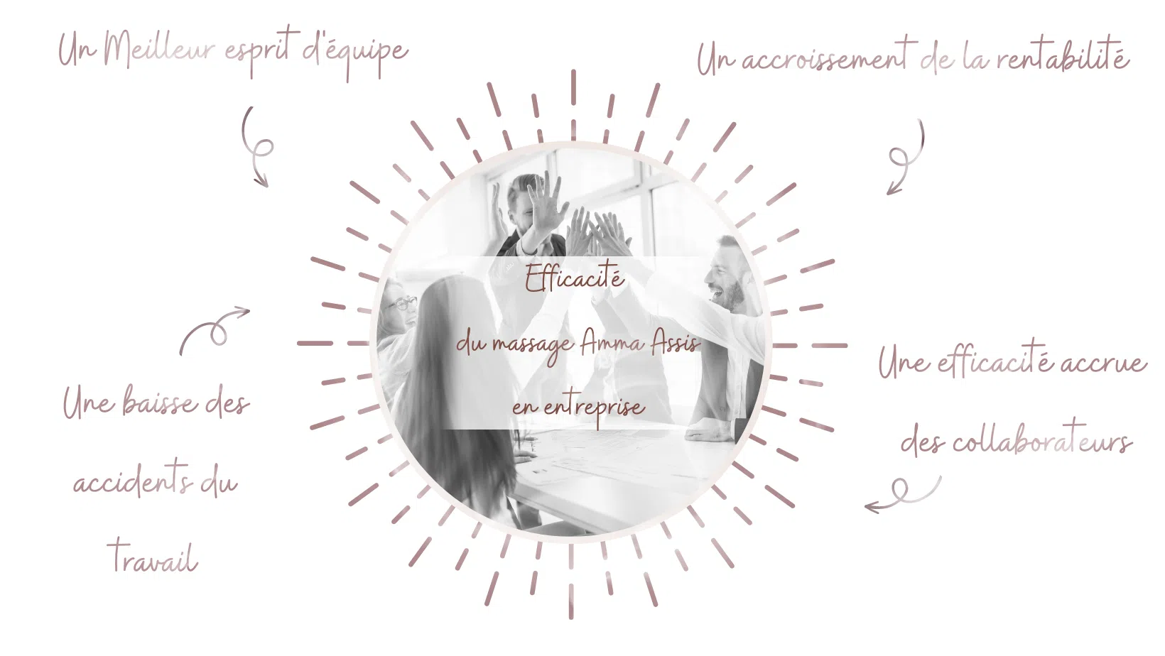 Efficacité du massage Amma Assis en entreprise.